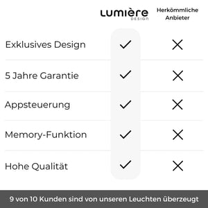 Moderne Hanglamp Casa Designer Plafondlamp voor Stijlvolle Interieurs